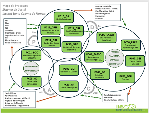 Mapa de processos